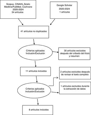 Diagrama PRISMA.