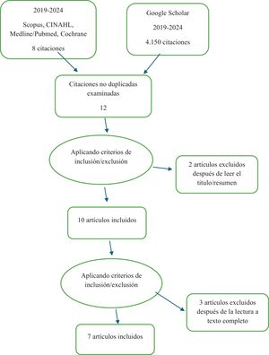 Diagrama PRISMA.