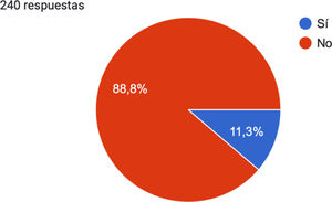 ¿Utiliza usted algún algoritmo o protocolo para el diagnóstico, tratamiento y seguimiento de la EH en su práctica habitual?.
