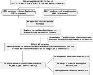 Resumen gráfico del estudio.