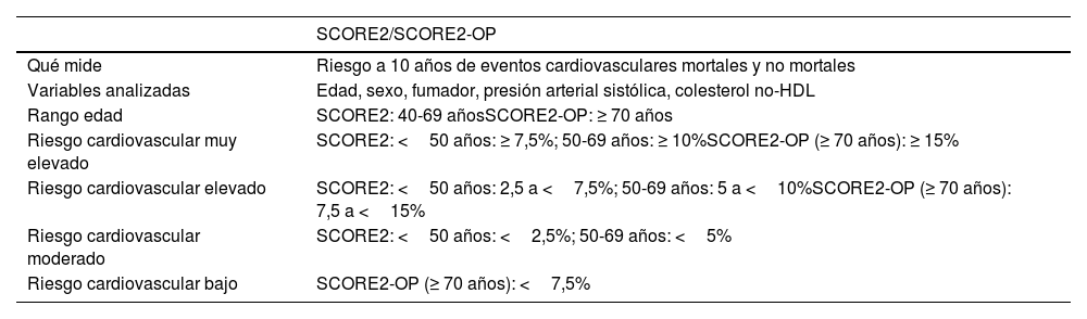 Tablas