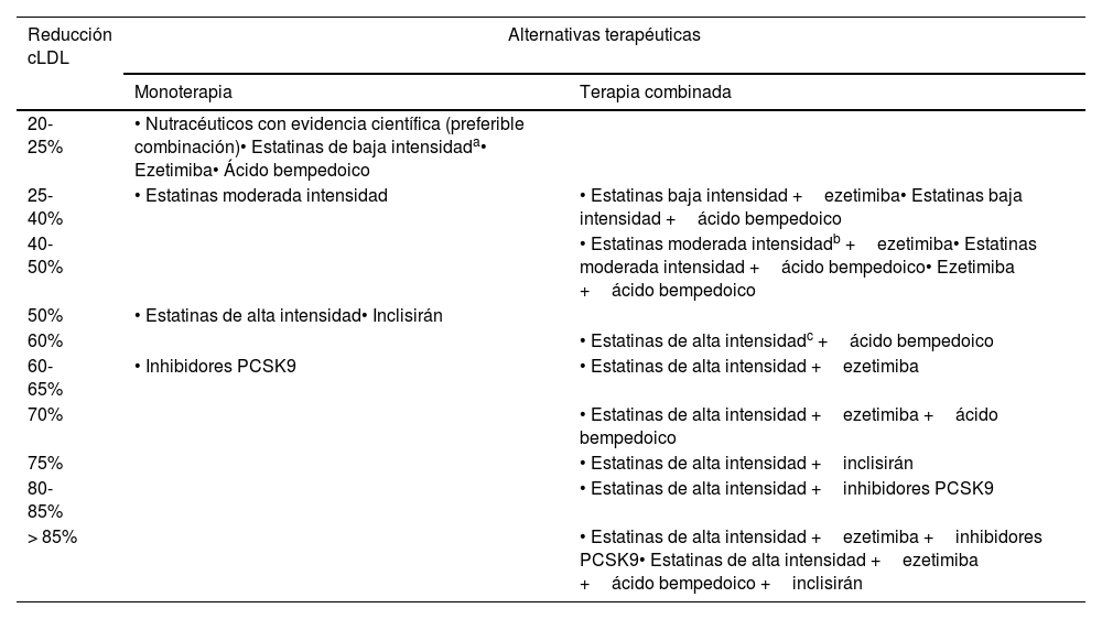 Tablas