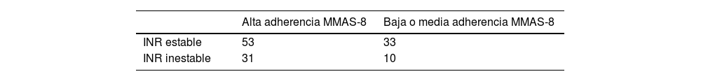 Tablas
