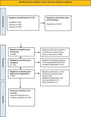 Diagrama de flujo PRISMA para la inclusión de estudios. Fuente: elaboración propia de los autores.