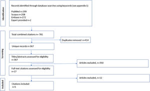 Flow diagram of study selection for the systematic review of inhaled therapy in chronic obstructive pulmonary disease.