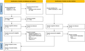 PRISMA (Preferred Reporting Items for Systematic Reviews and Meta-Analyses) study flow diagram.