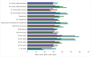 Cumplimiento Variables sociodemograficas (hombres).