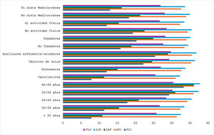Cumplimiento Variables sociodemograficas (mujeres).