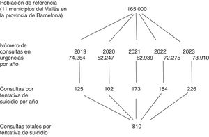 Diagrama de flujo.