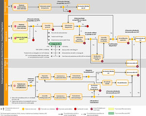 Caracterización del proceso asistencial en cuanto a la sospecha y al diagnóstico de las enfermedades prevalentes crónicas dentro de atención primaria.