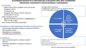 Figura 1