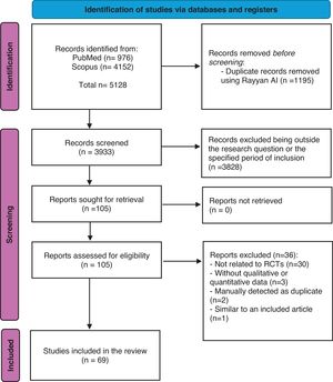 Flowchart of the literature retrieval process.