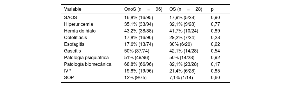Tablas