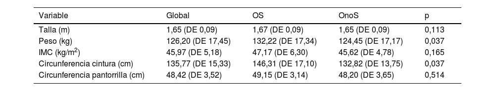 Tablas