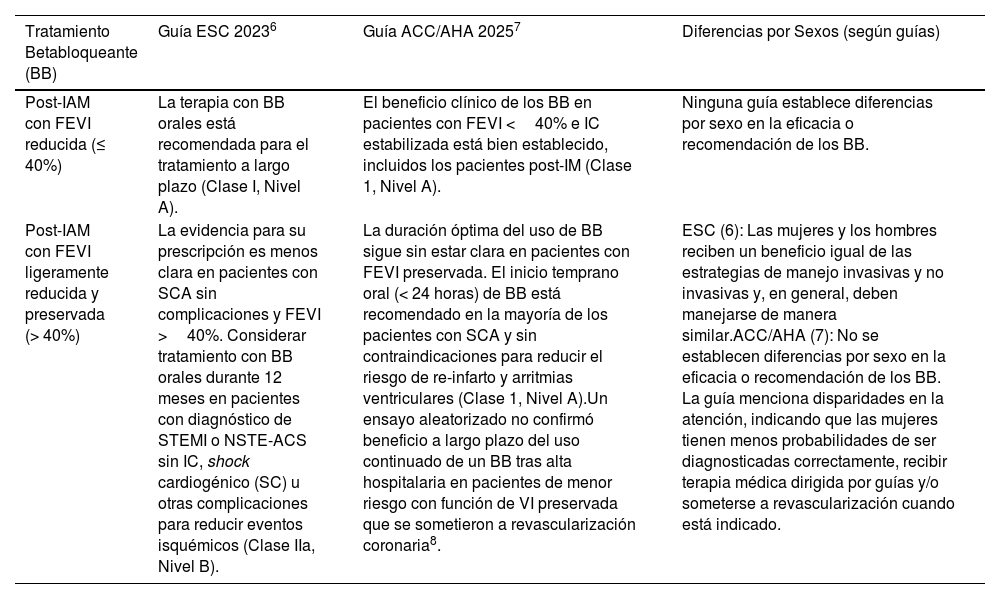 Tablas