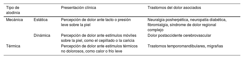 Tablas