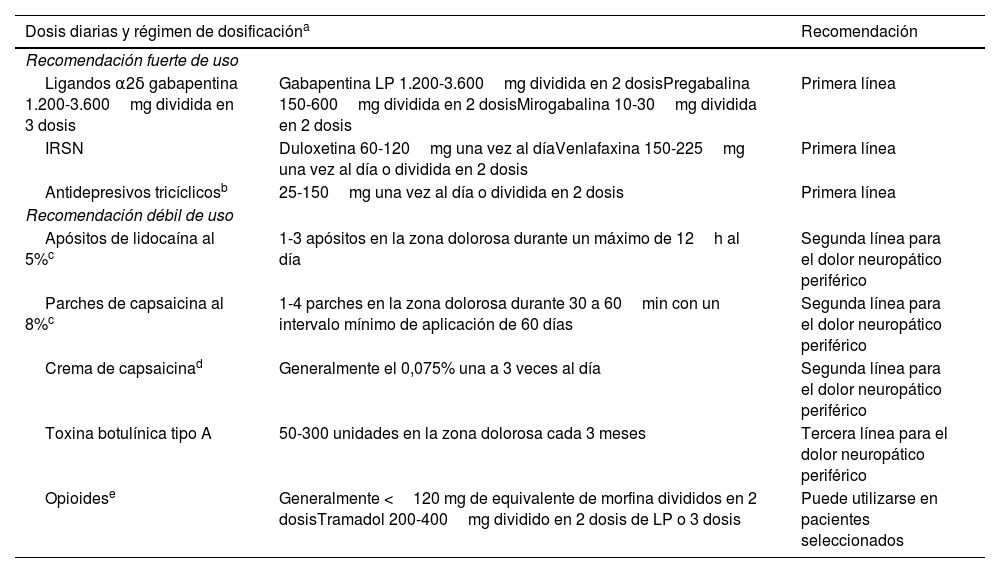 Tablas