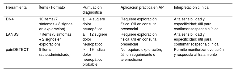 Tablas