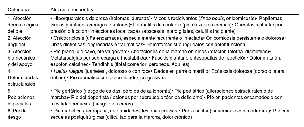 Tablas