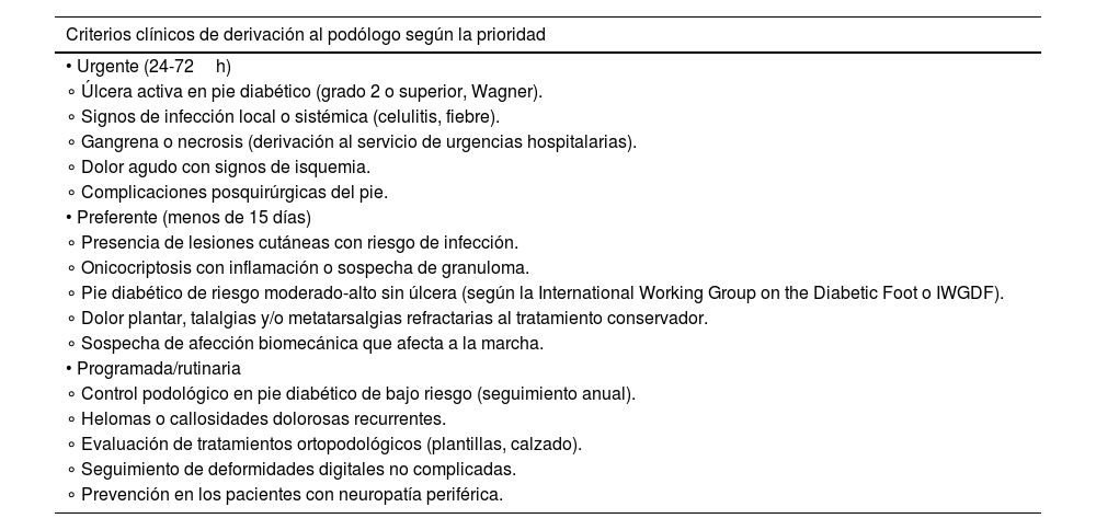 Tablas