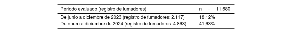 Tablas