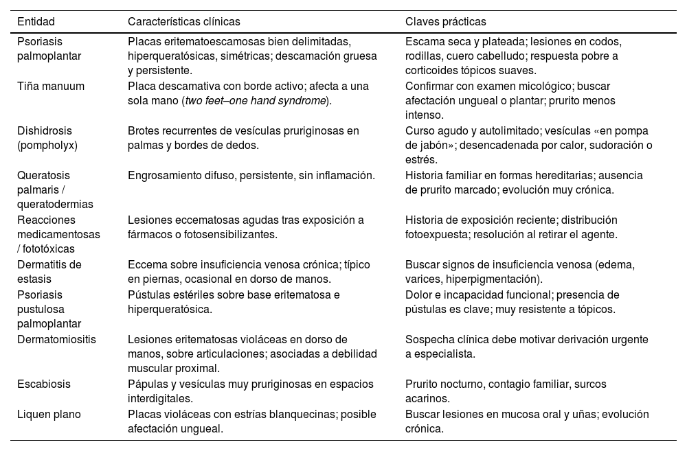Tablas