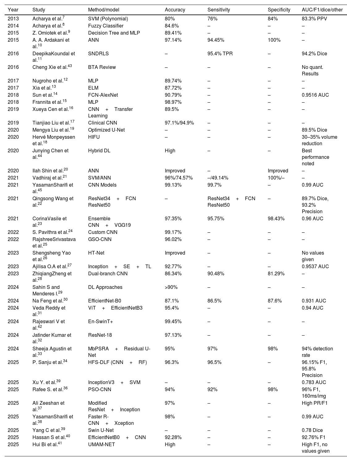 Tablas