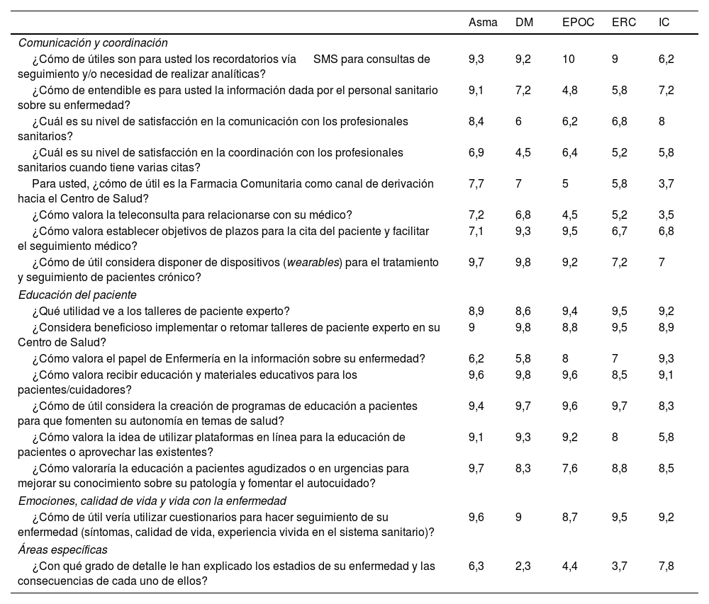 Tablas