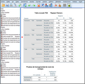 Tabla cruzada entre síntomas de TDA, presencia de equipos electrónicos en el dormitorio y género, con pruebas de homogeneidad de la razón de ventajas.