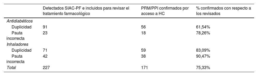 Tablas