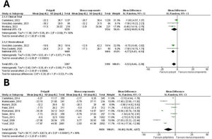 Forest plot for the reduction of LDL cholesterol comparing the cardiovascular polypill versus monocomponents (A) and the rest of the polypills versus monocomponents (B).