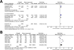 Forest plot for therapeutic adherence comparing the cardiovascular polypill versus monocomponents (A) and the rest of the polypills versus monocomponents (B).