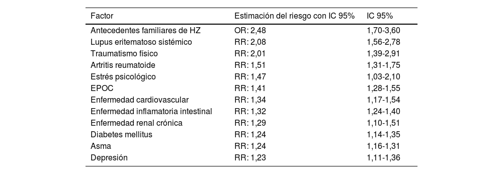 Tablas