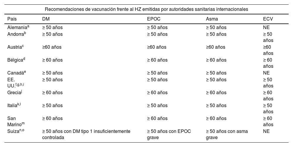 Tablas