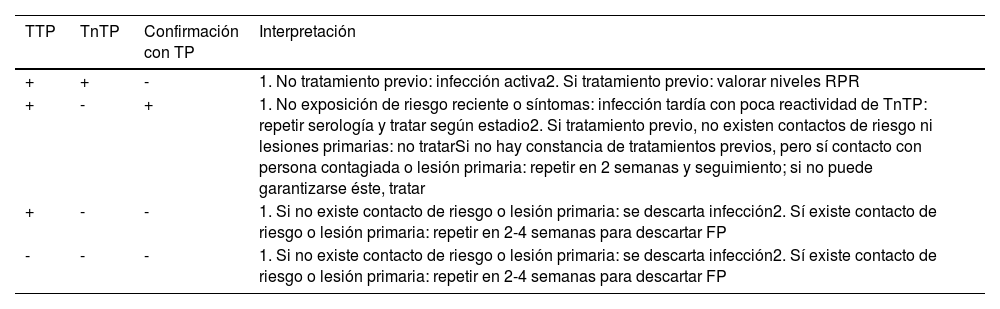 Tablas