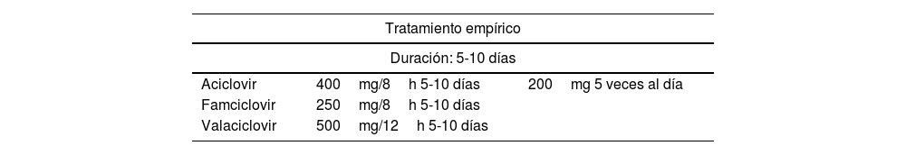 Tablas