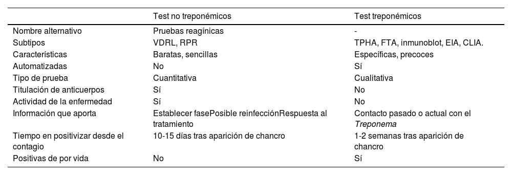 Tablas