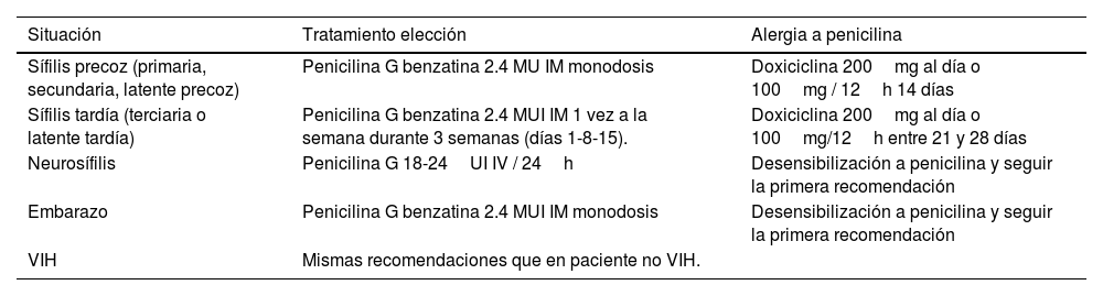 Tablas