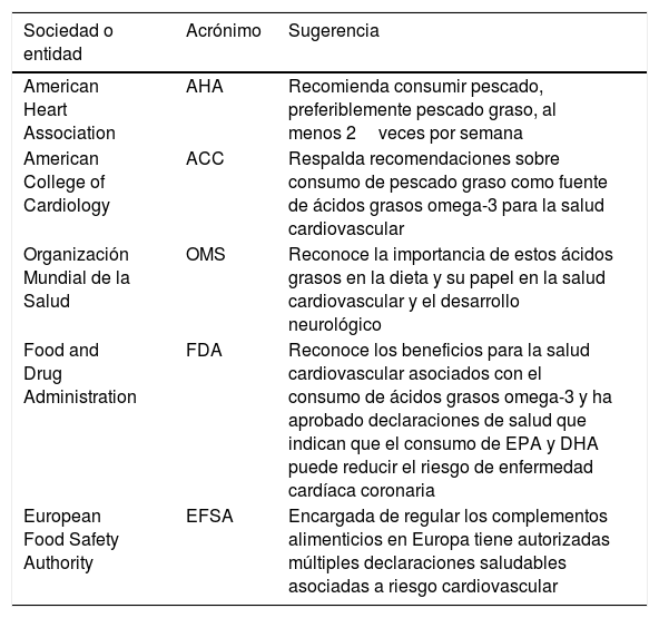 Tablas