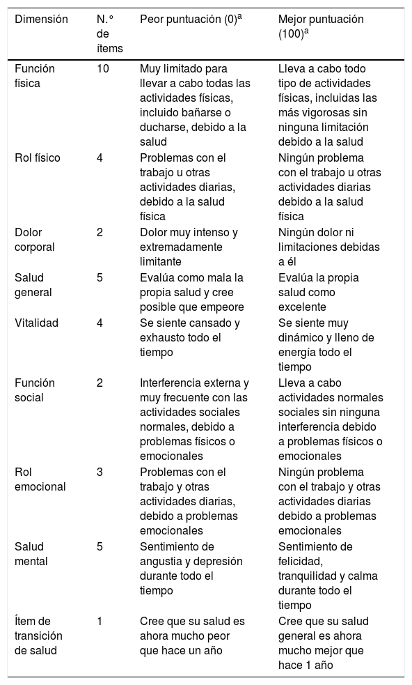 Tablas