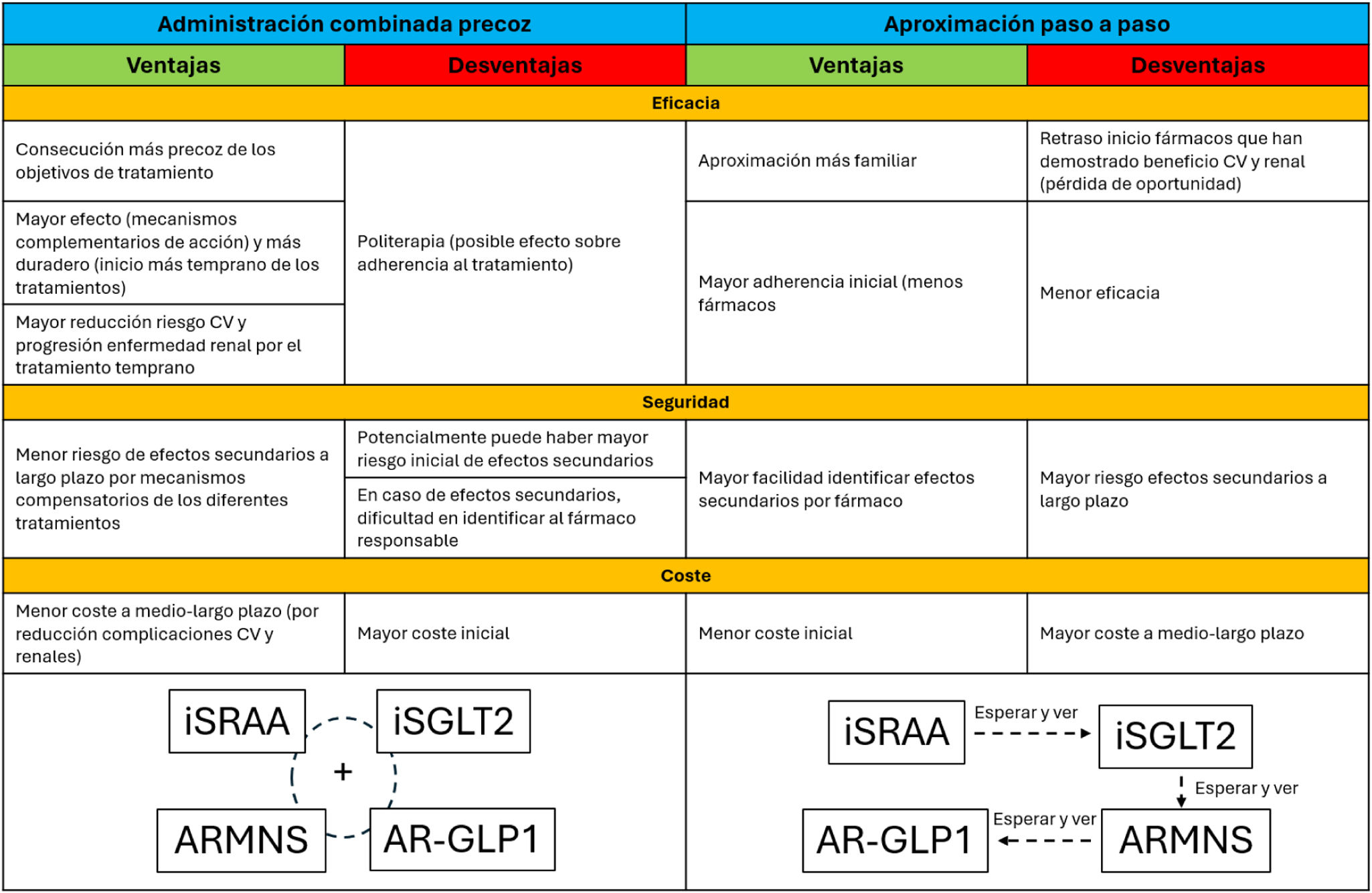 Tablas