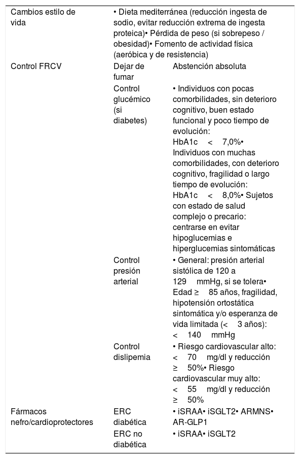 Tablas