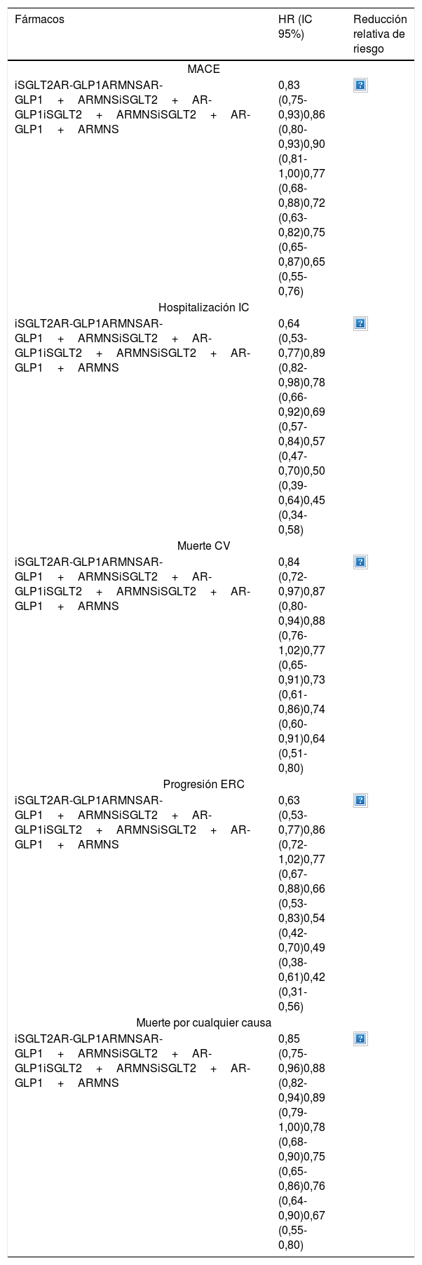 Tablas