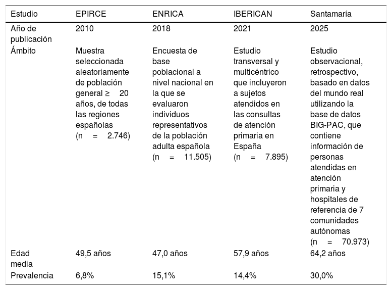 Tablas