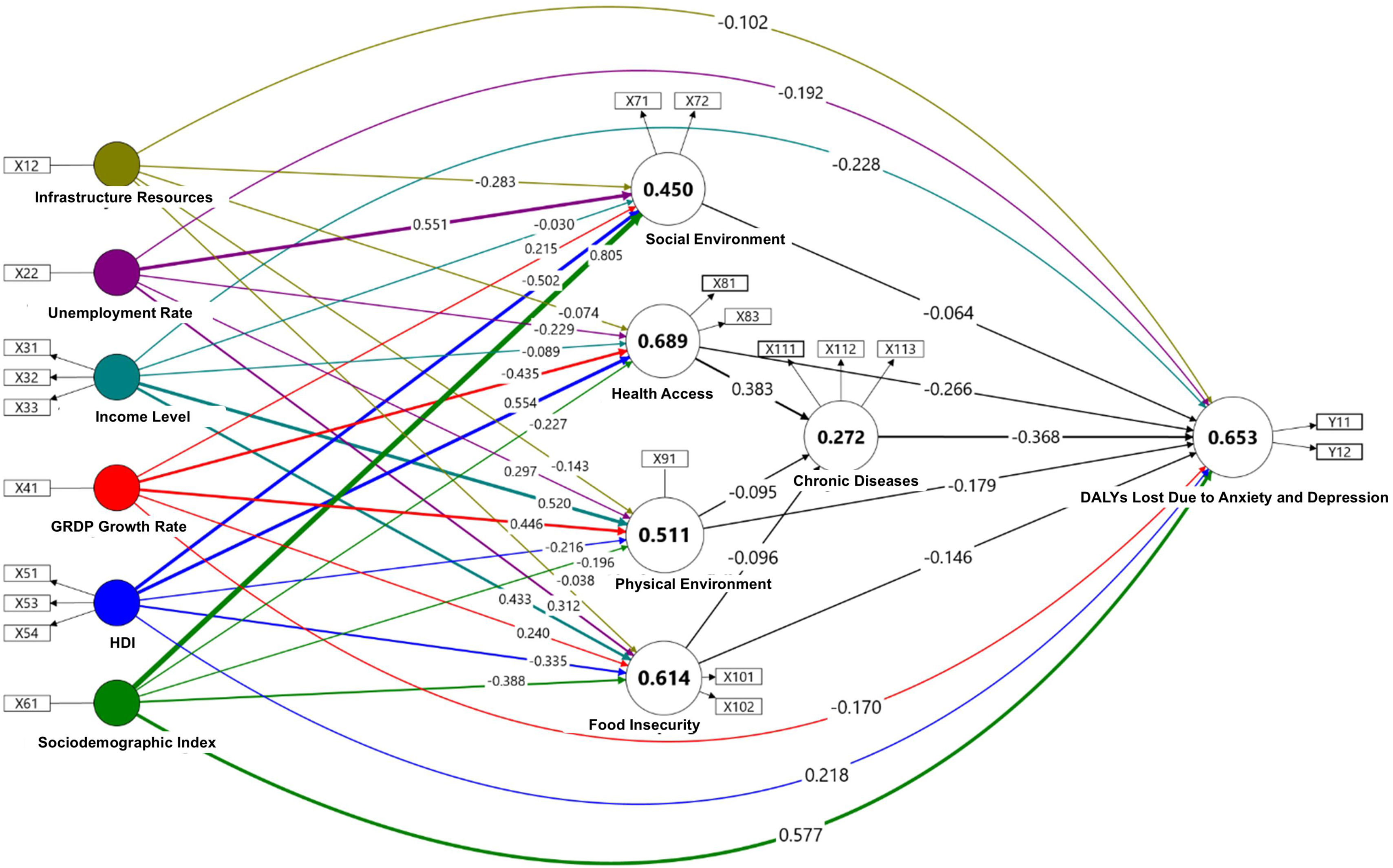 Predictive modeling of anxiety and depression DALYs in Indonesia before ...