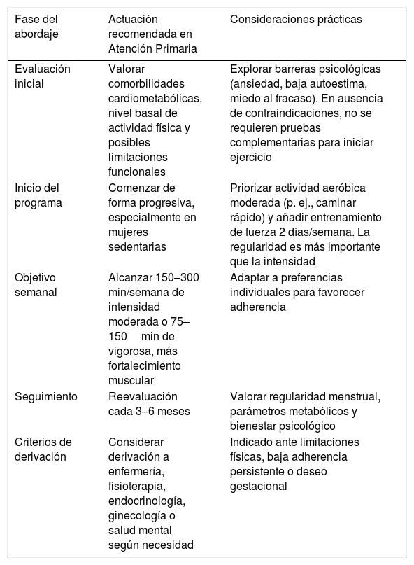 Tablas