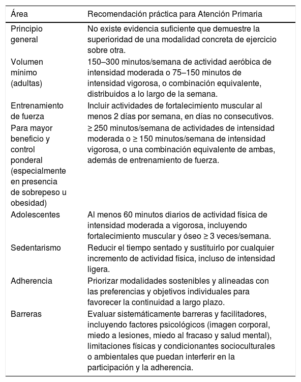 Tablas