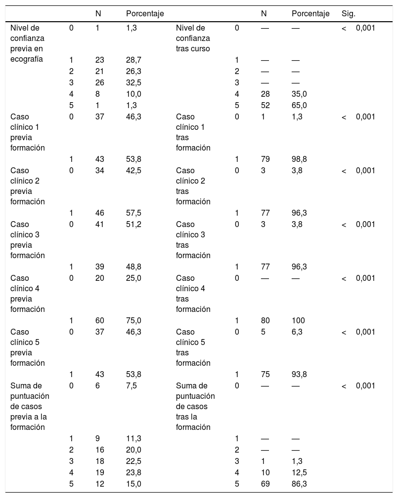 Tablas