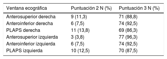 Tablas