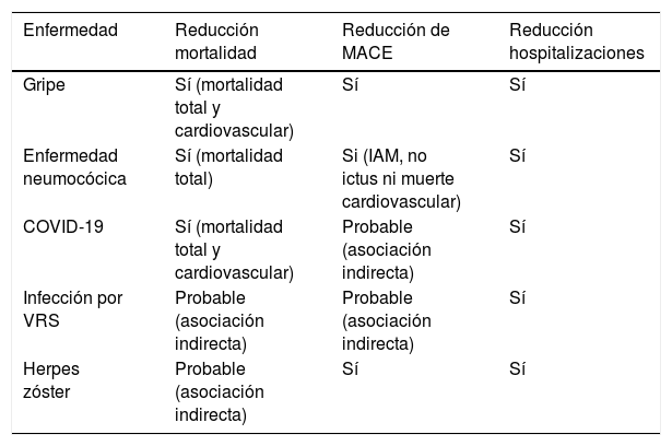 Tablas